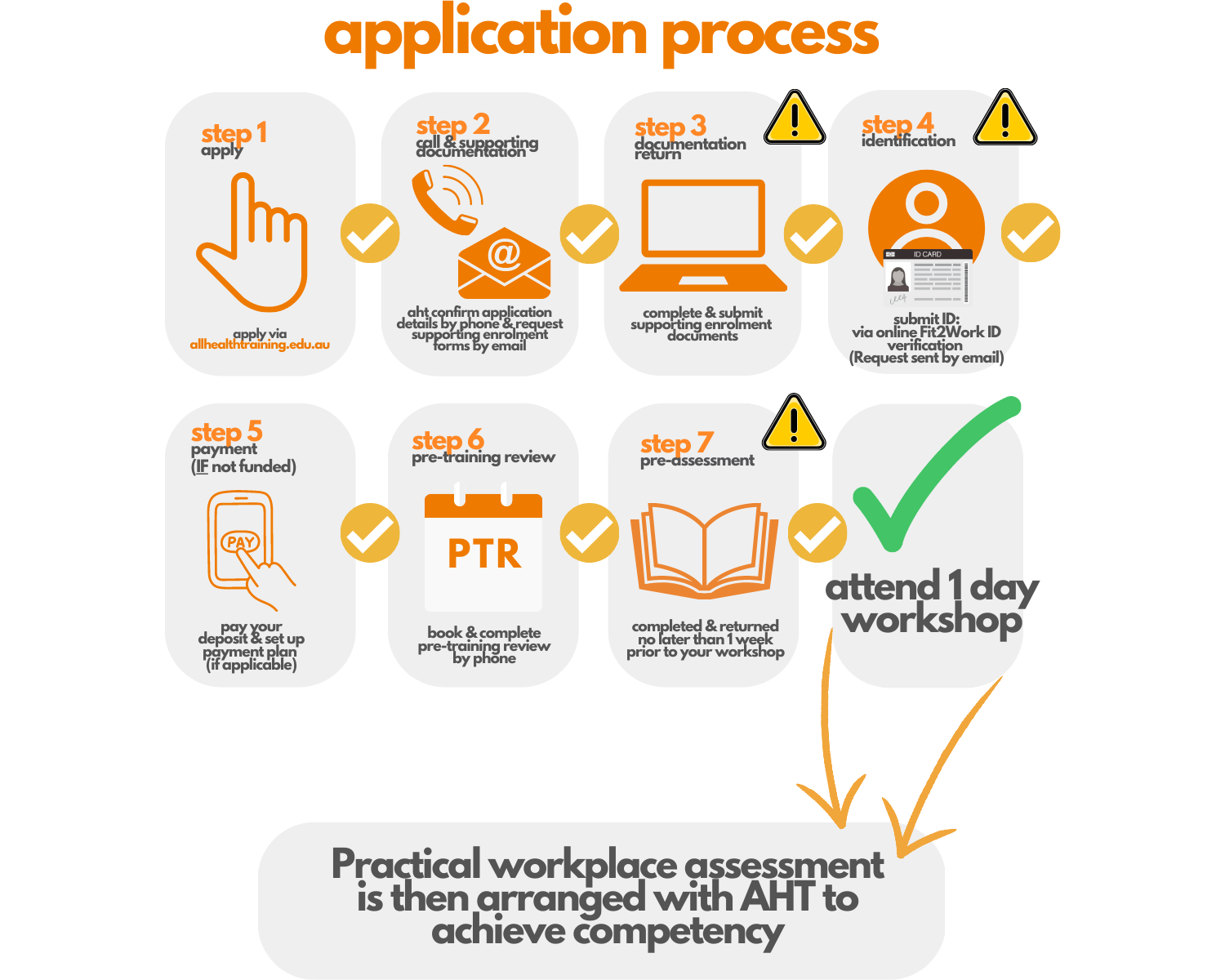 AHT Assist Clients with Medication Skill Set